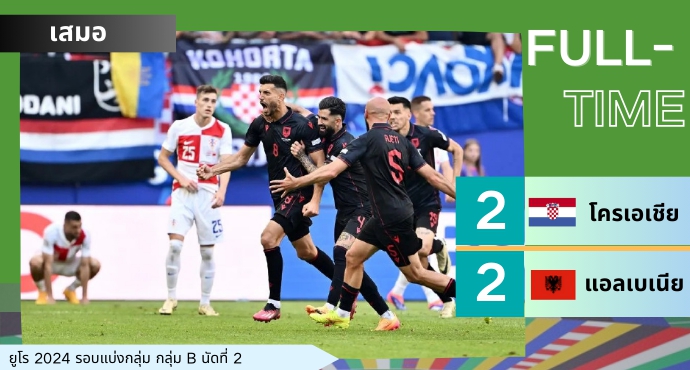 ยูโร 2024: ตื่นเต้น! โครเอเชียโดนตีเสมอ 2-2 แอลเบเนีย